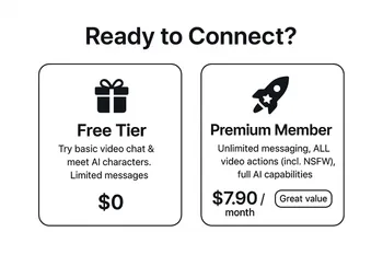 This image presents two subscription plans: a limited Free Tier and a Premium Member option for $7.90 per month.