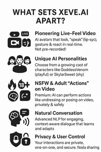 An infographic listing the key advantages of Xeve.ai: live-feel video, unique personalities, NSFW, natural conversation, and privacy.